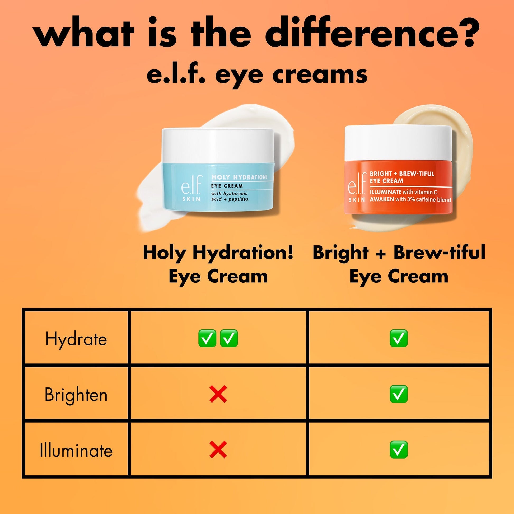 bright-brew-tiful-eye-cream-s0 0226_BBEC_Comparison_4e7743aa-2b84-4efa-bebb-c97e2685ab8f.jpg