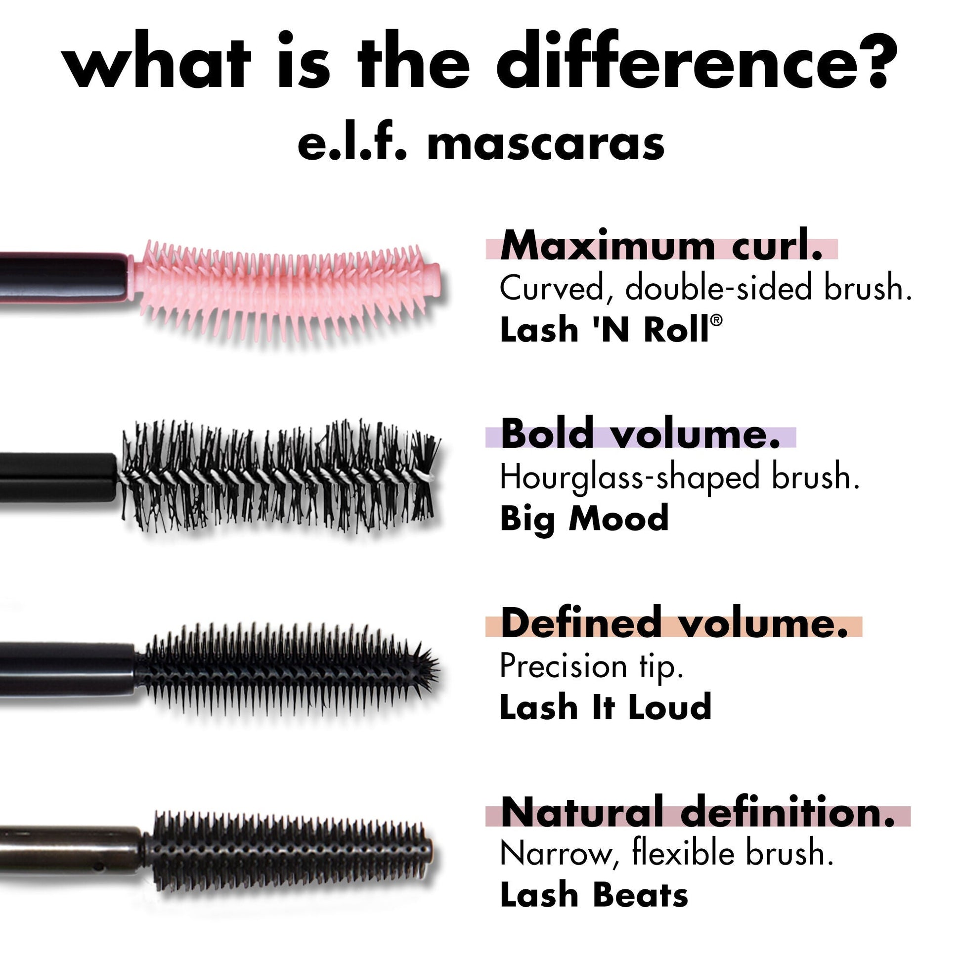 lash-n-roll-mascara-w1 0326_EDU_LashNRollMascara_Comparison.jpg