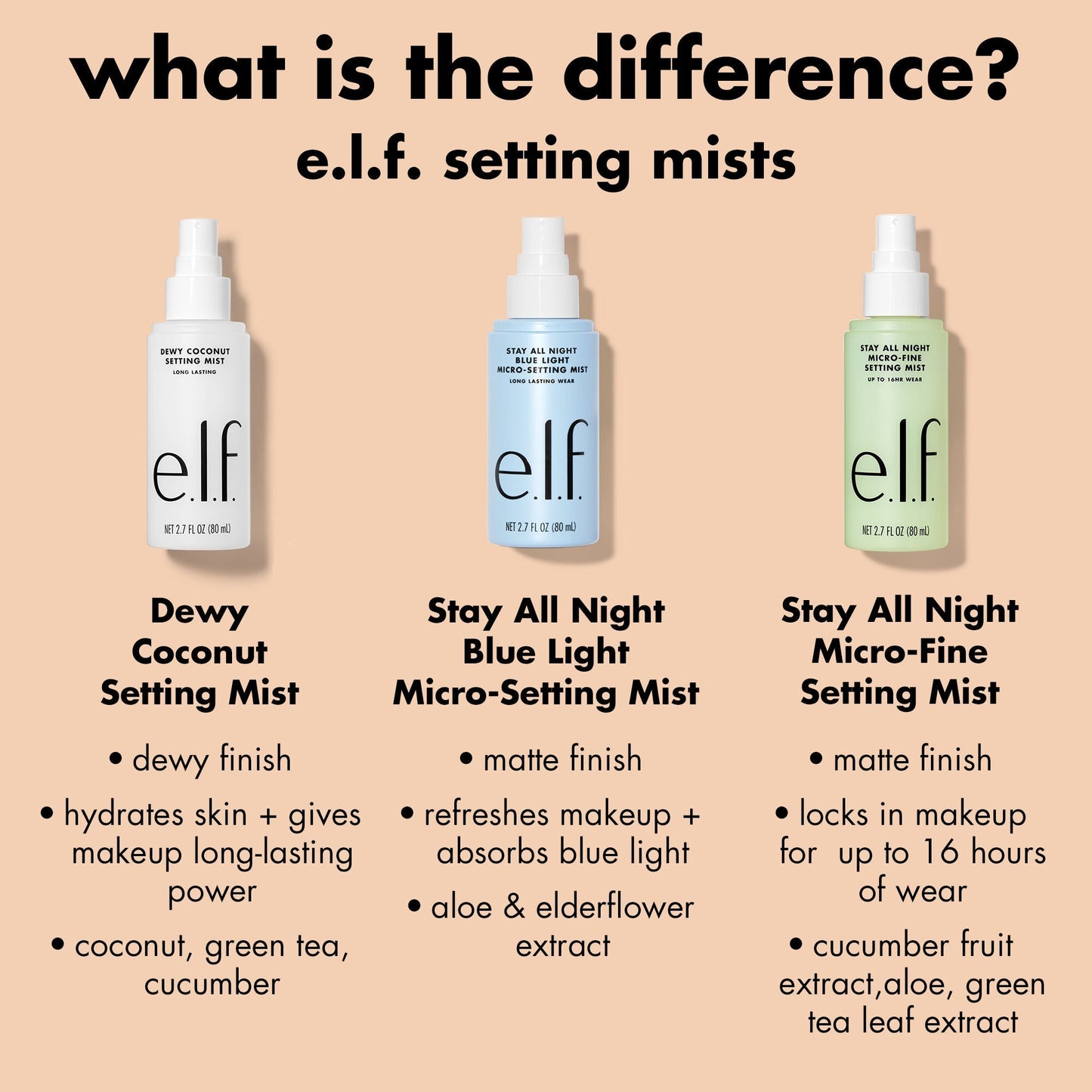 stay-all-night-micro-fine-setting-mist-e5 0326_EDU_StayAllNight_Comparison.jpg