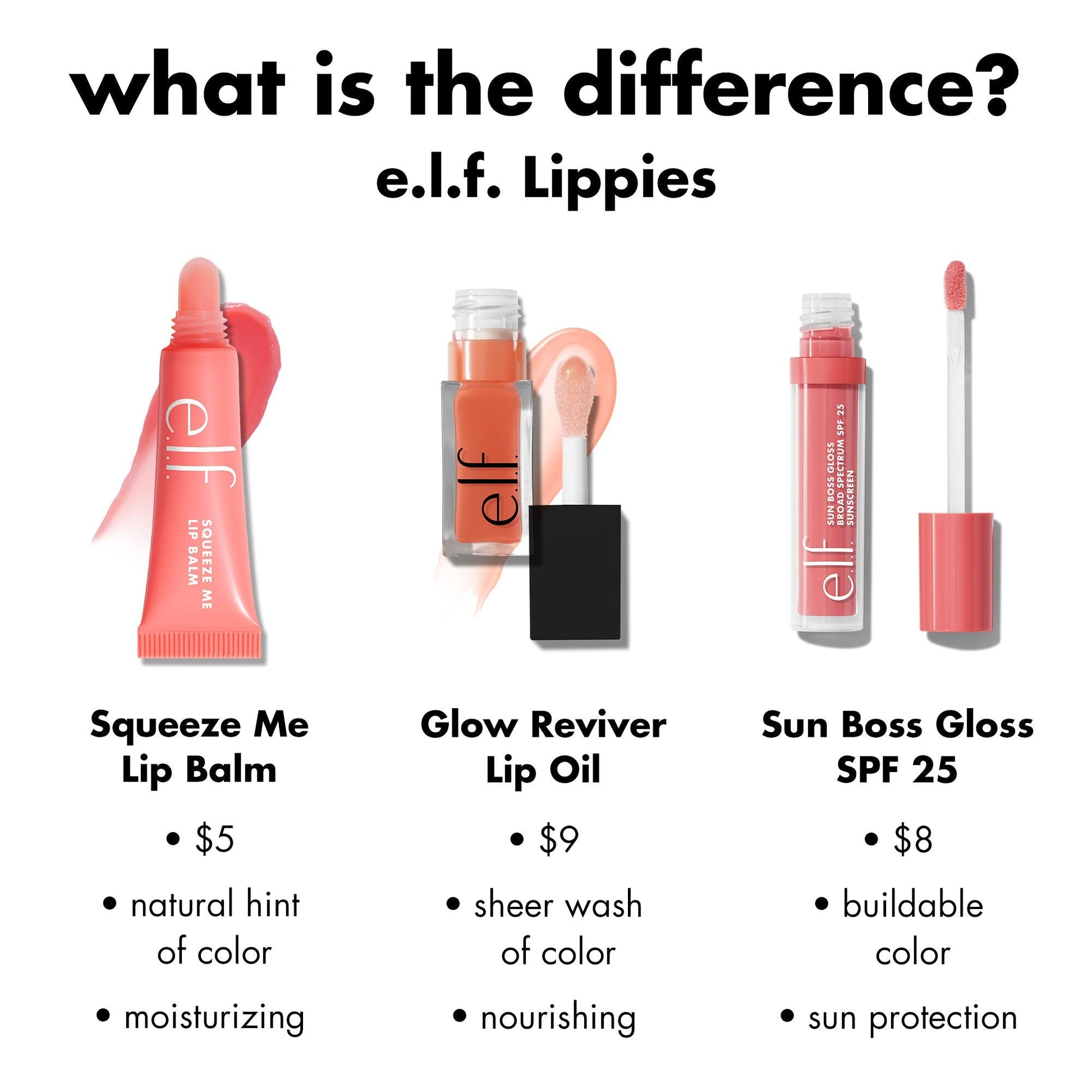 sun-boss-gloss-spf-25-i8 0426_EDU_SUNBOSSGLOSS_COMPARISON_c270f4d6-9208-4e5b-9bde-8b11f28da241.jpg