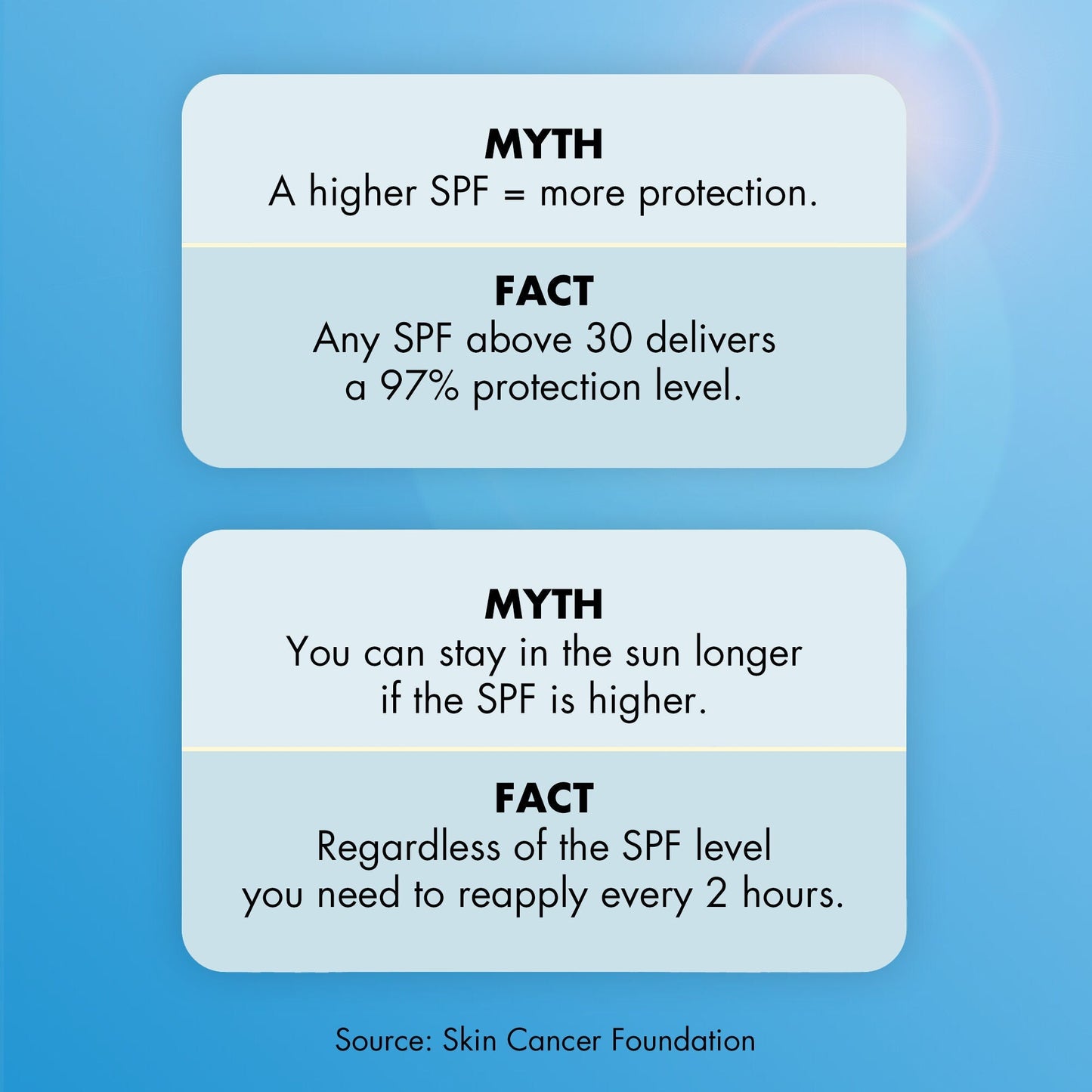 suntouchable-invisible-sunscreen-spf-35-p8 0623_EDUCATION_NEWARRIVALS_INVISIBLESUN_MYTHBUSTERS.jpg