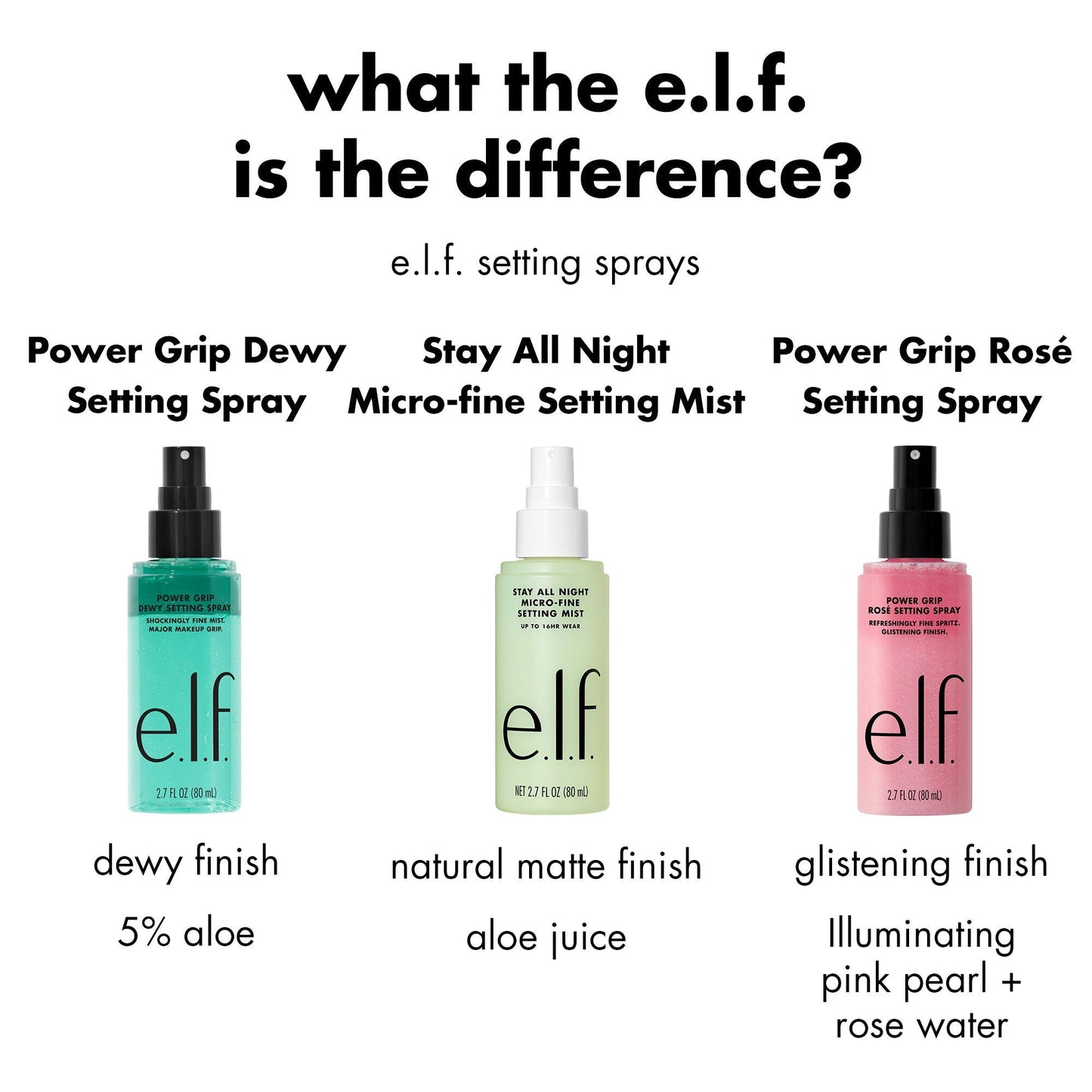 power-grip-rose-setting-spray-o7 FA26_EDU_ROSESETTINGSPRAY_WHAT_E2_80_99S_THE_DIFFERENCE.jpg